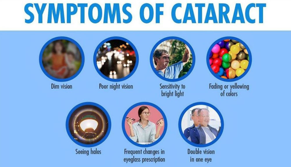 20201010 hope in sight 02 symptoms of cataract