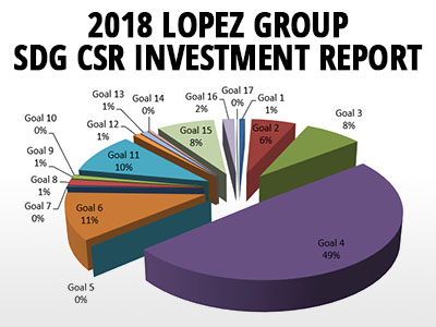 2018 csr investment report